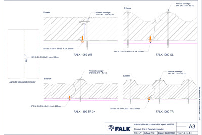 Afschroeven conform FM rapport 3055519
