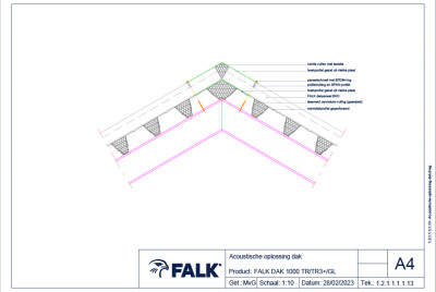 Akoestische oplossing