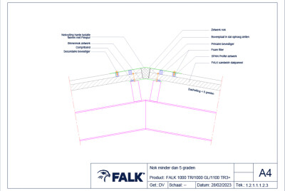 Nok dakhelling <5 graden