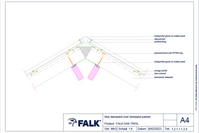 Nok profielplaat over sandwichpaneel