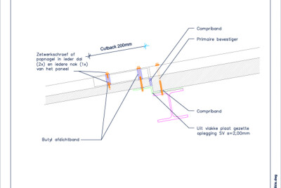 Overgang in paneeldikte
