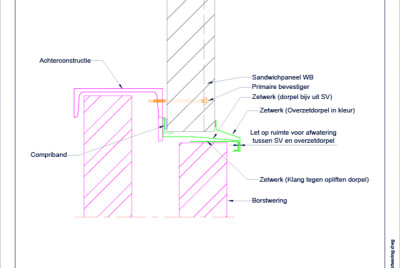 Overzetdorpel tpv borstwering