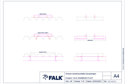 Raveling bij verschillende sparingen warmdakplaat