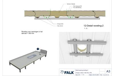 Raveling voor opening < 300mm