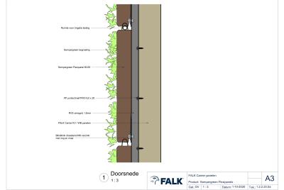 SemperGreen Flexipanels (o.b.v. FALK 1140 KV Carrier)