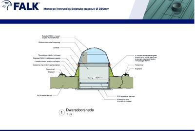 Opbouw dwarsdoorsnede