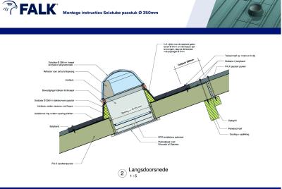 Opbouw langsdoorsnede