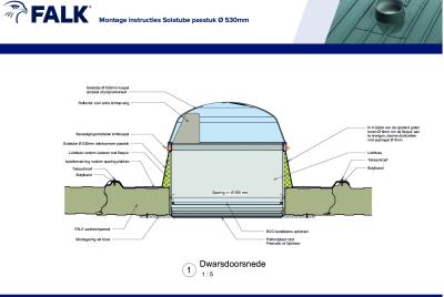 Opbouw dwarsdoorsnede