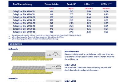 Produktdatenblatt SIM W SB