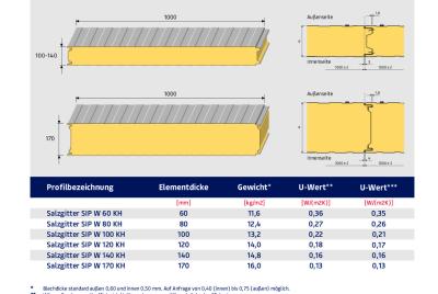Produktdatenblatt SIP W KH