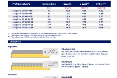 Produktdatenblatt SIP W SB
