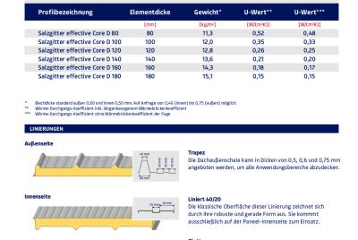 Produktdatenblatt SEC D