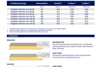 Produktdatenblatt SEC W SB