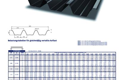 Belastungstabelle PS 100/275 Negativlage