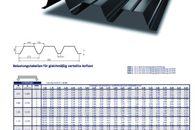 Belastungstabelle PS 100/275 Positivlage