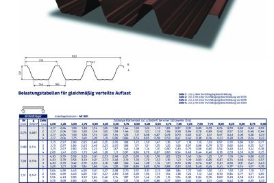 Belastungstabelle PS 135/310 Negativlage