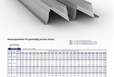 Belastungstabelle PS 210/375 S320GD Positivlage