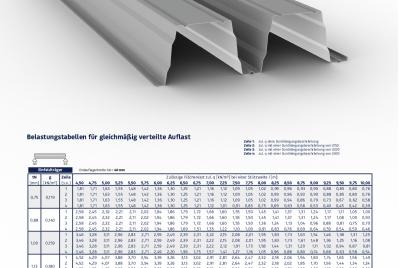Belastungstabelle PS 210/375 S350GD Positivlage