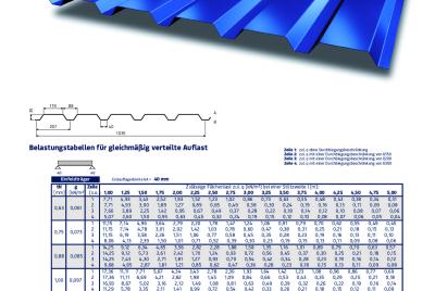 Belastungstabelle PS 35/207 Positivlage