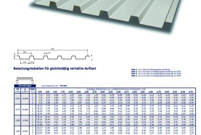 Belastungstabelle PS 40/183 Negativlage