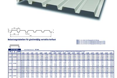Belastungstabelle PS 40/183 Positivlage