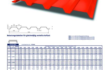 Belastungstabelle PS 50/250 Positivlage