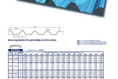 Belastungstabelle PS 85/280 Negativlage