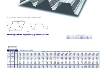 Belastungstabelle PS-A 135/310 Positivlage