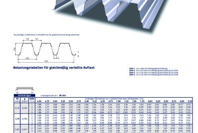 Belastungstabelle PS-A 160/250 Positivlage