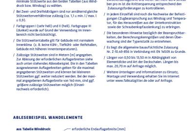 Stützweitentabelle SIM W 100 SB LL