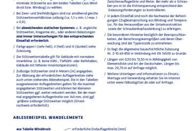 Stützweitentabelle SIM W 80 SB