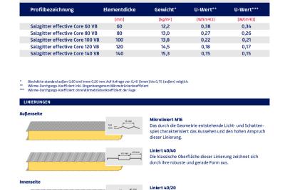 Produktdatenblatt SEC W VB