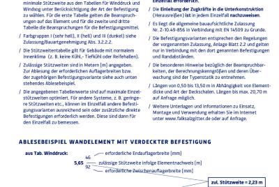 Stützweitentabelle SIM W 120 VB