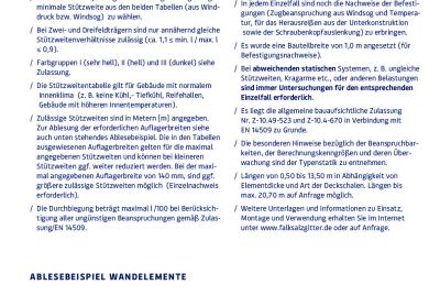 Stützweitentabelle SIP W 60 SB