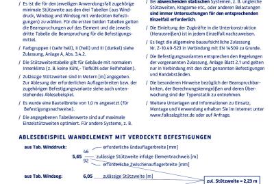 Stützweitentabelle SIP W 80 VB