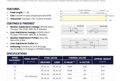 Product Data Sheet | FALK HFW 40