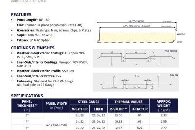 Product Data Sheet | FALK SSR 42