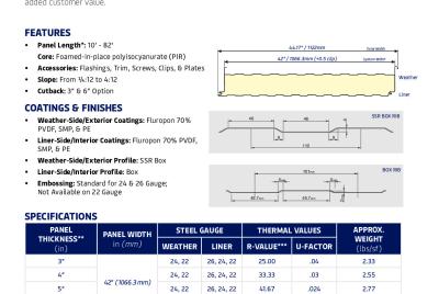 Product Data Sheet | FALK SSR 42