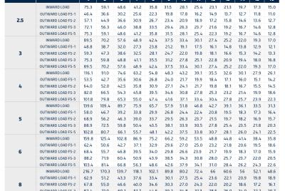 Load & Span Table | FALK HFW 40 - Outward Load 14G-AFS (ASD)