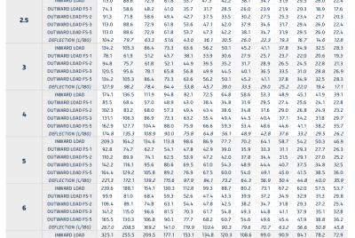 Load & Span Table | FALK HFW 40 - Outward Load 14G-AFS (LRFD)