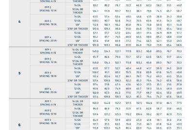 Load & Span Table | FALK RDEK 40 (LSD)