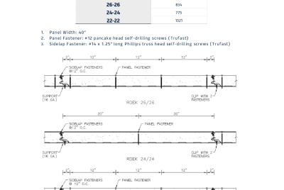 Ultimate Shear Load - SSR, RDEK, RRP