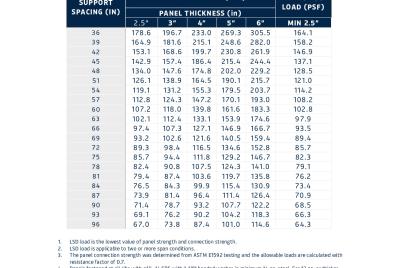 Load & Span Table | FALK RRP 40 Roof (LSD)
