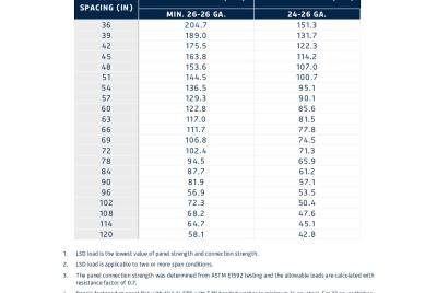 Load & Span Table | FALK RRP 40 Wall (LSD)