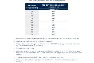 Load & Span Table | FALK SSR 42 - Outward Load (ASD)