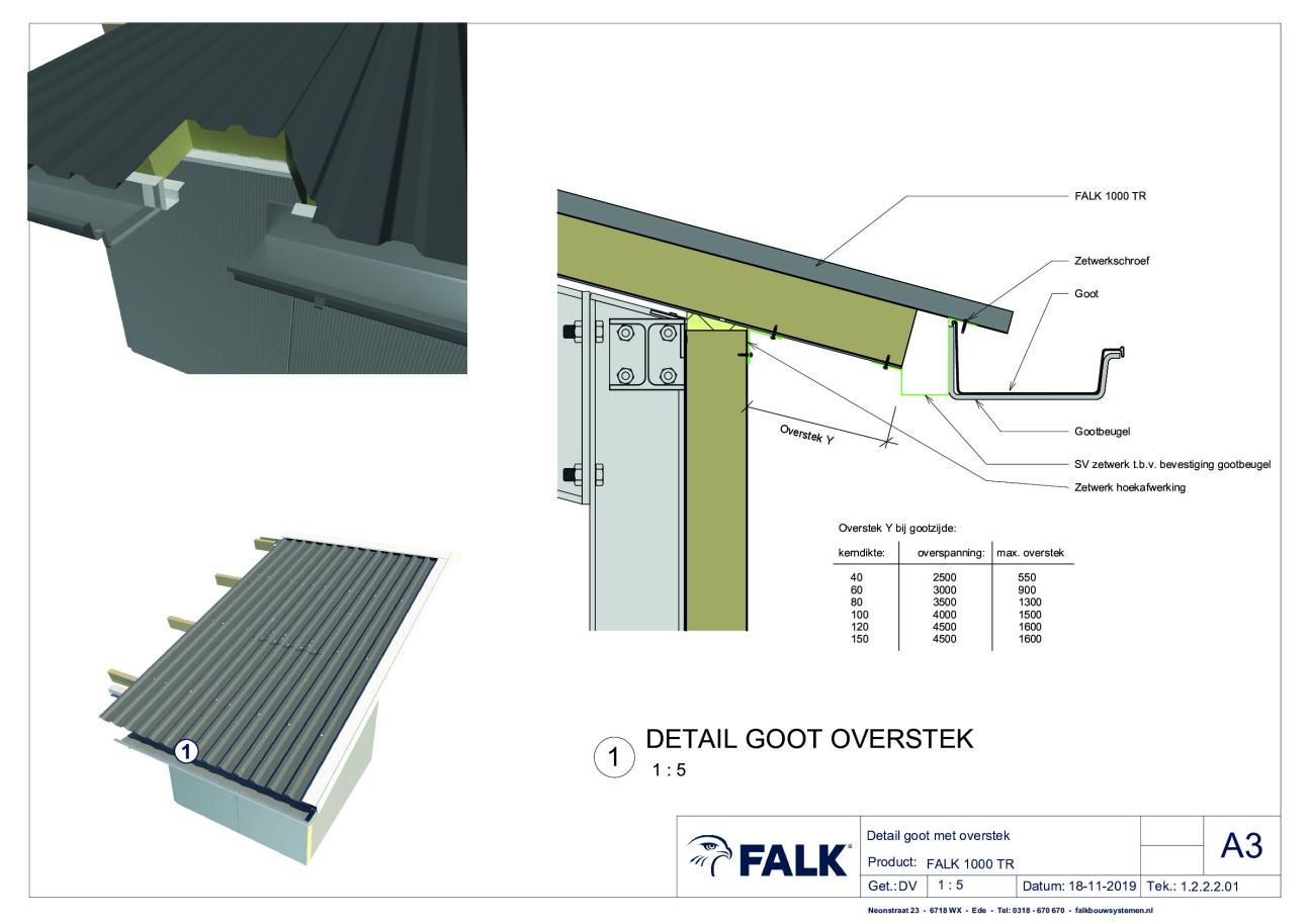 1. Goot met overstek