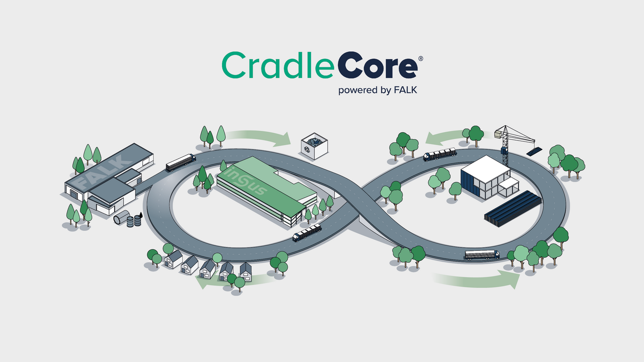 Wie funktioniert CradleCore?